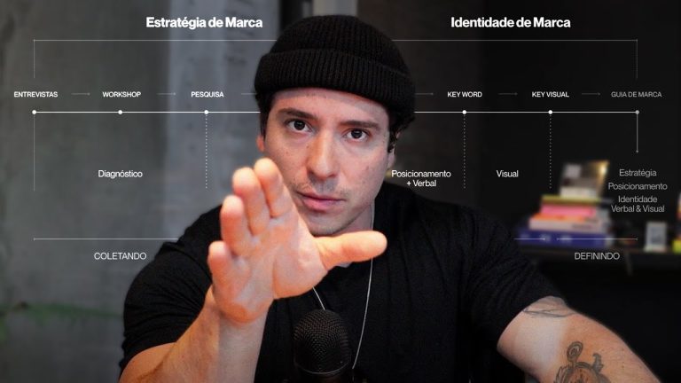 A Importância do Branding para Lojas de Vape